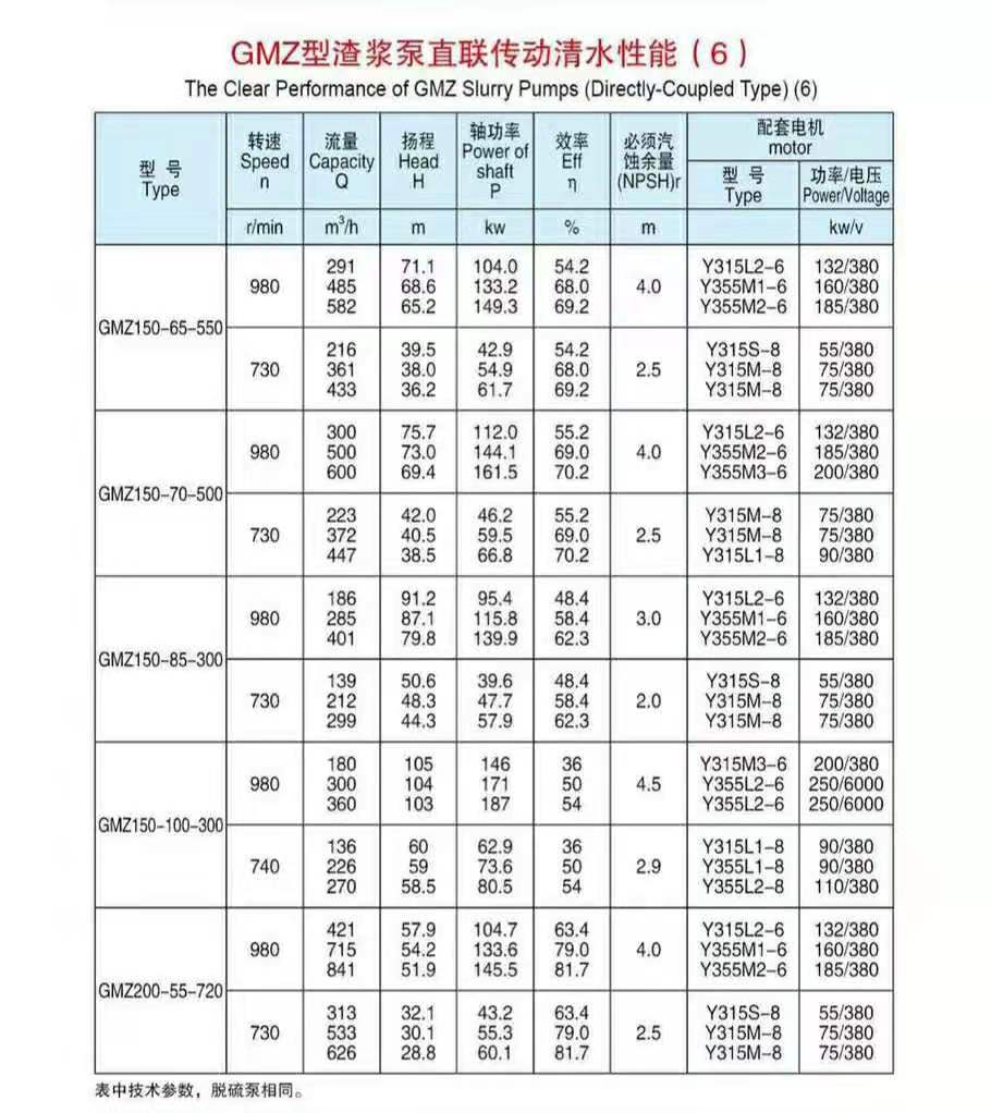 卧式ZV传动渣浆泵(图6)