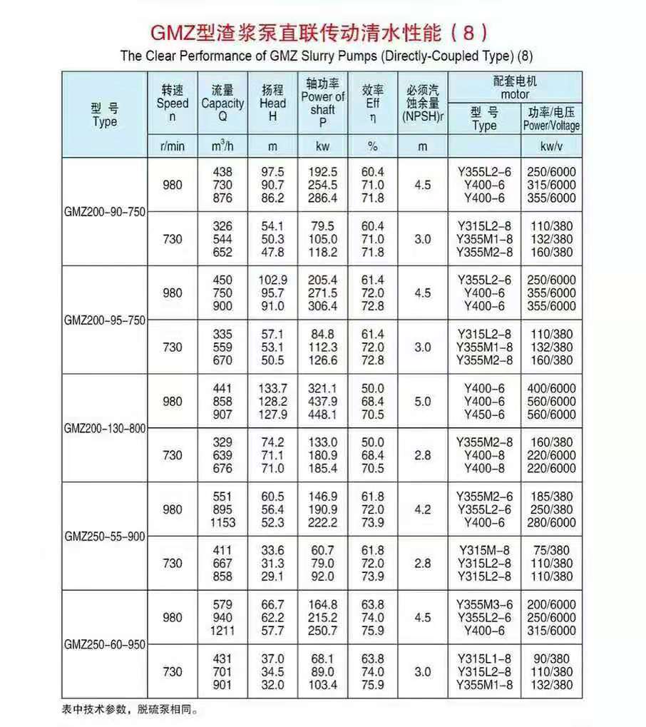 卧式ZV传动渣浆泵(图8)