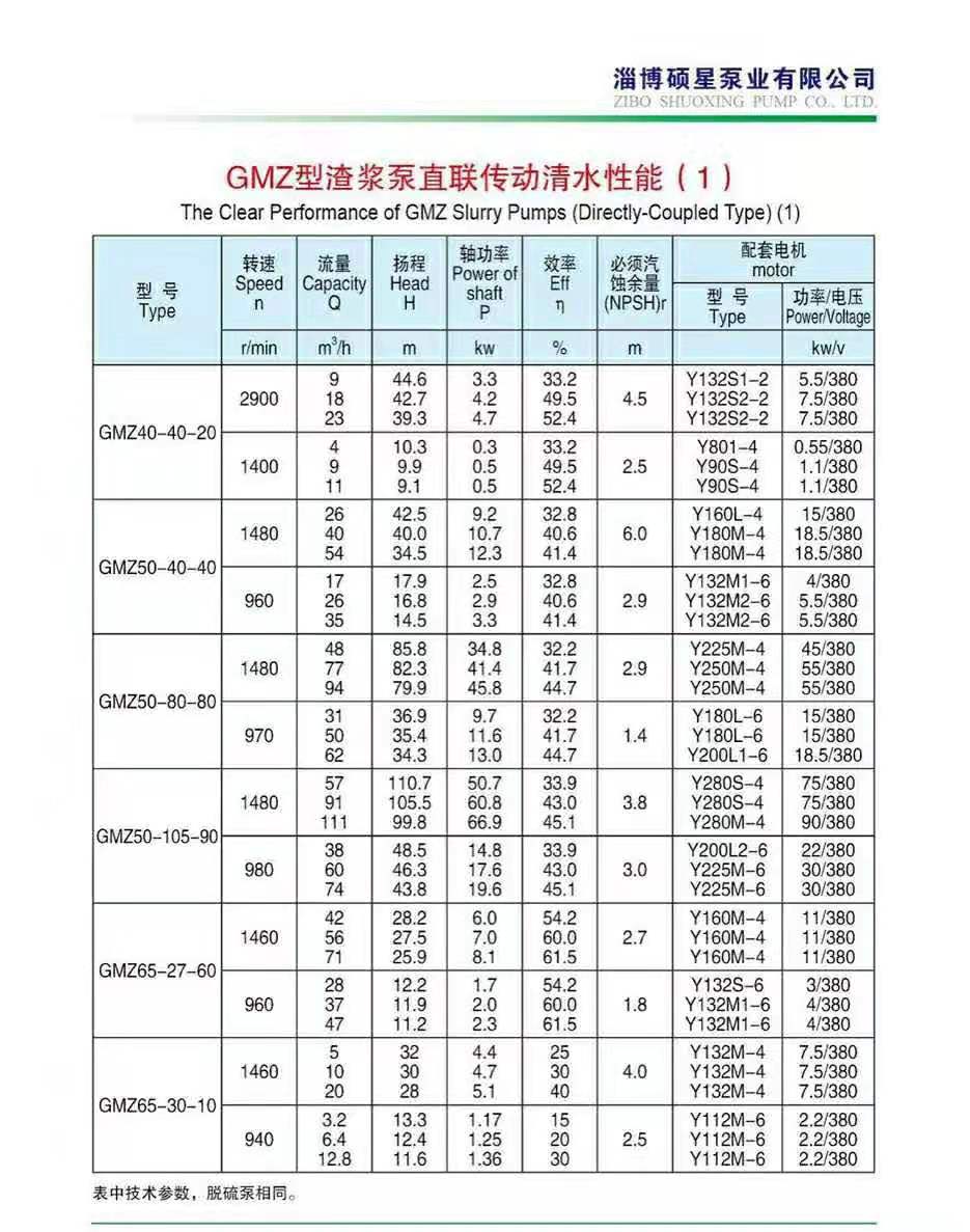 卧式渣浆泵(图1)