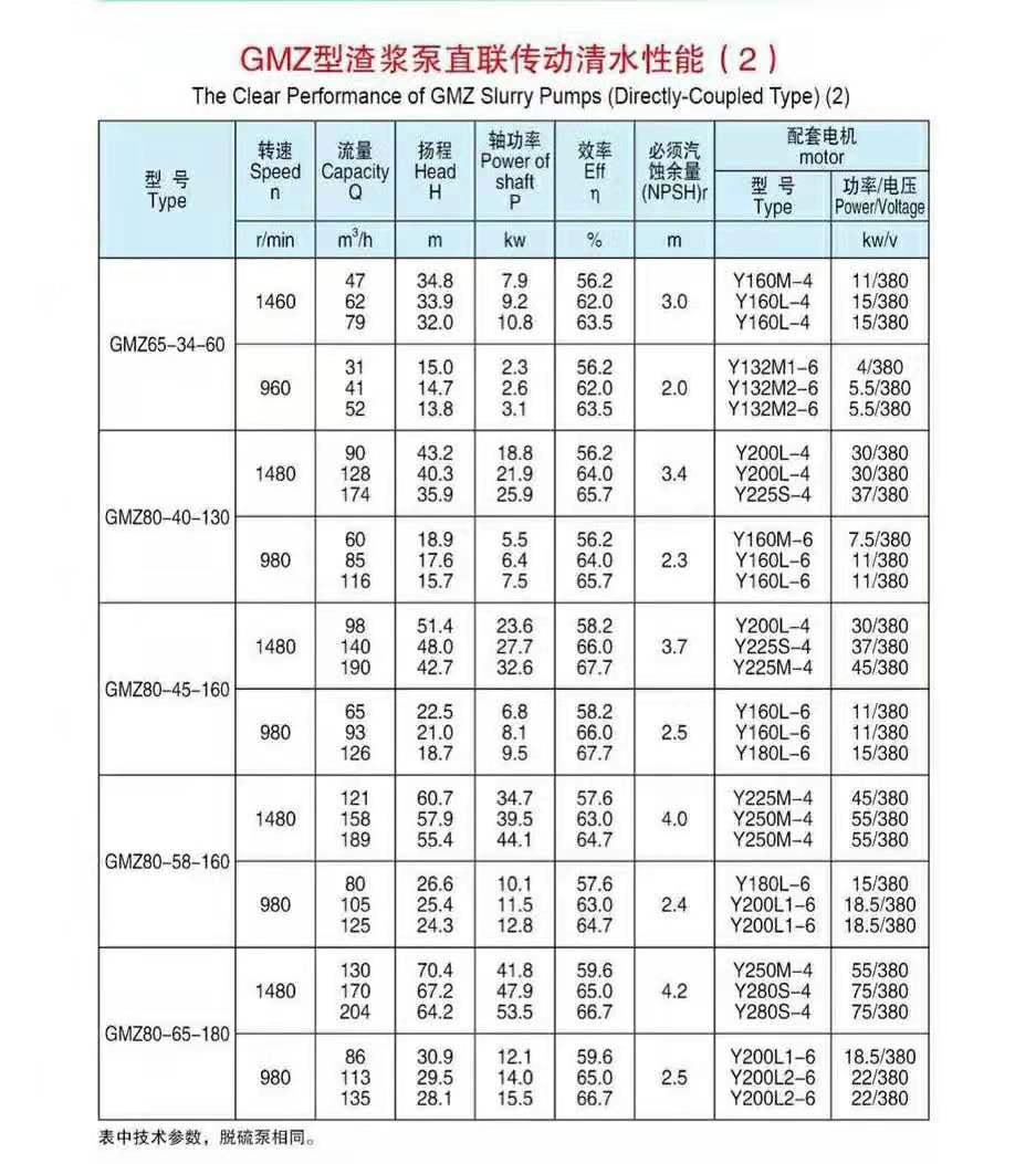 卧式渣浆泵(图2)