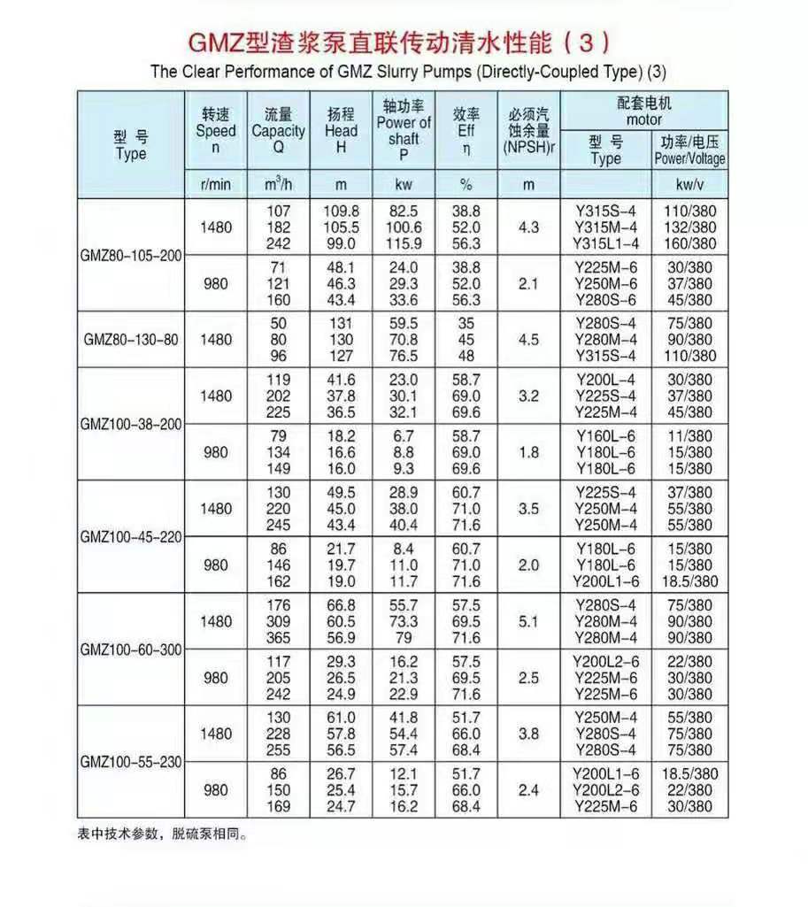 卧式渣浆泵(图3)