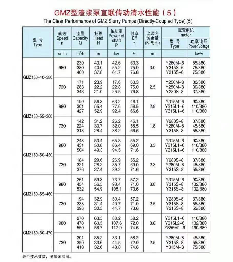 卧式渣浆泵(图5)