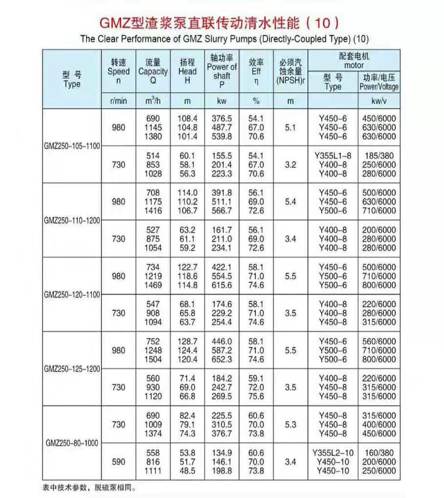 卧式渣浆泵(图10)