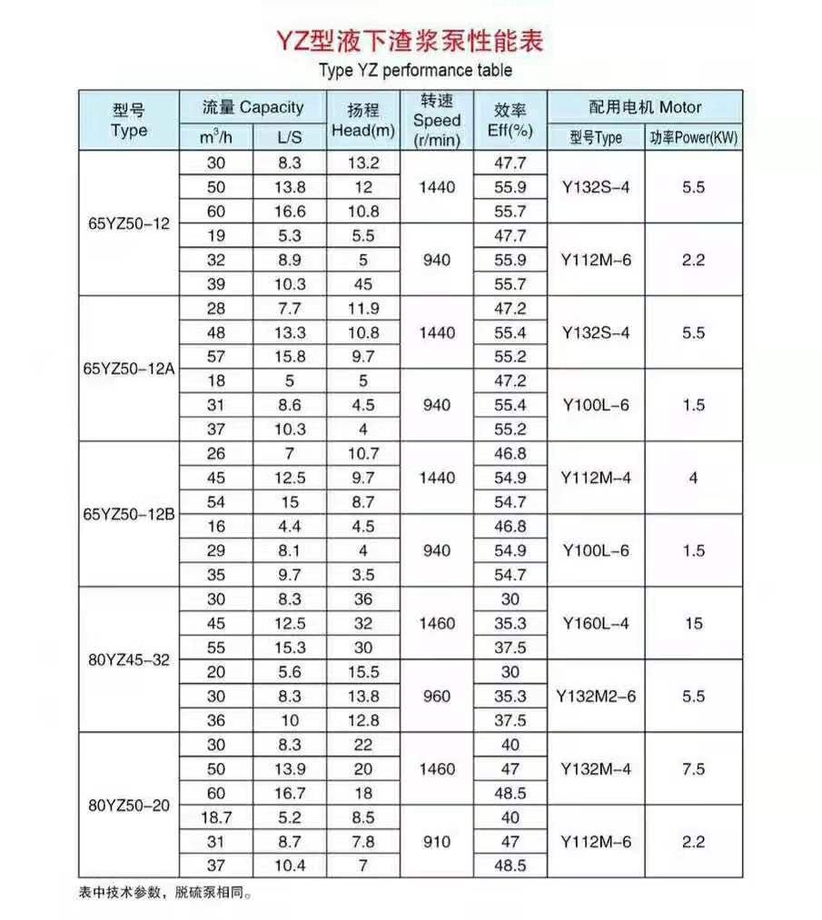 液下渣浆泵(图4)
