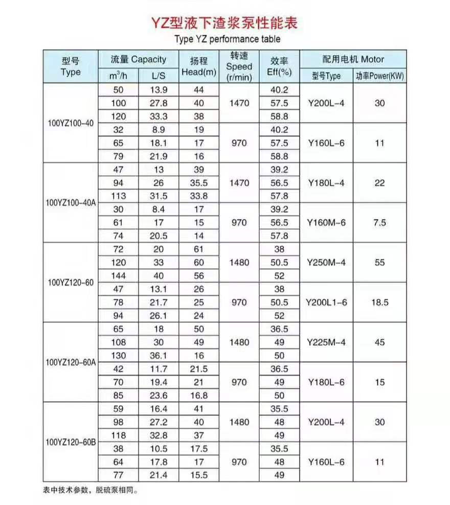 液下渣浆泵(图6)