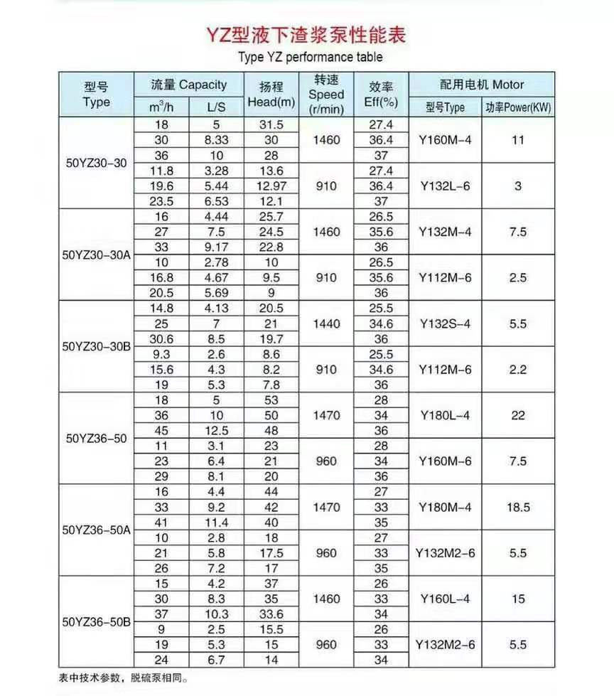 液下渣浆泵(图3) 液下渣浆泵(图3)