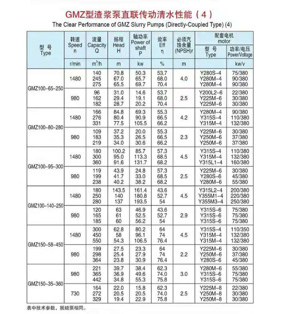 卧式单壳渣浆泵
