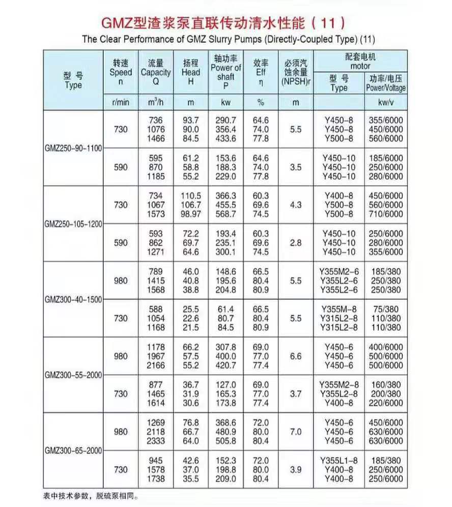 卧式单壳渣浆泵