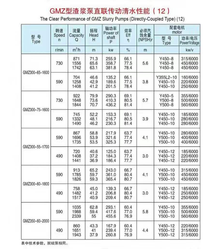 卧式单壳渣浆泵
