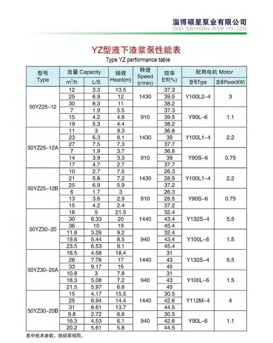 液下渣浆泵(图2) 液下渣浆泵