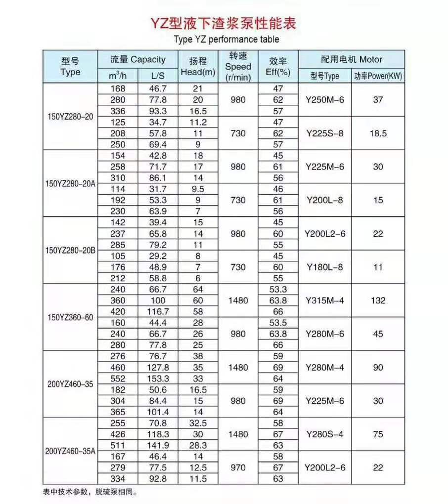 液下渣浆泵(图8) 液下渣浆泵