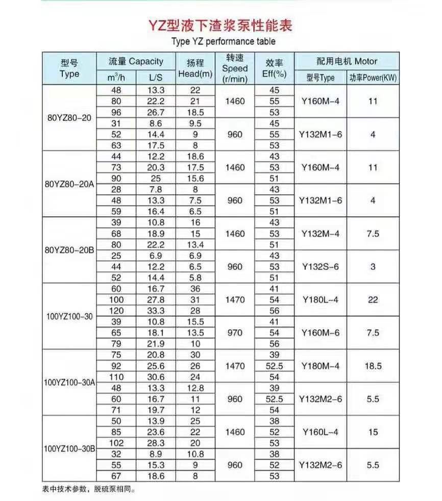 液下渣浆泵使用现场(图5) 液下渣浆泵