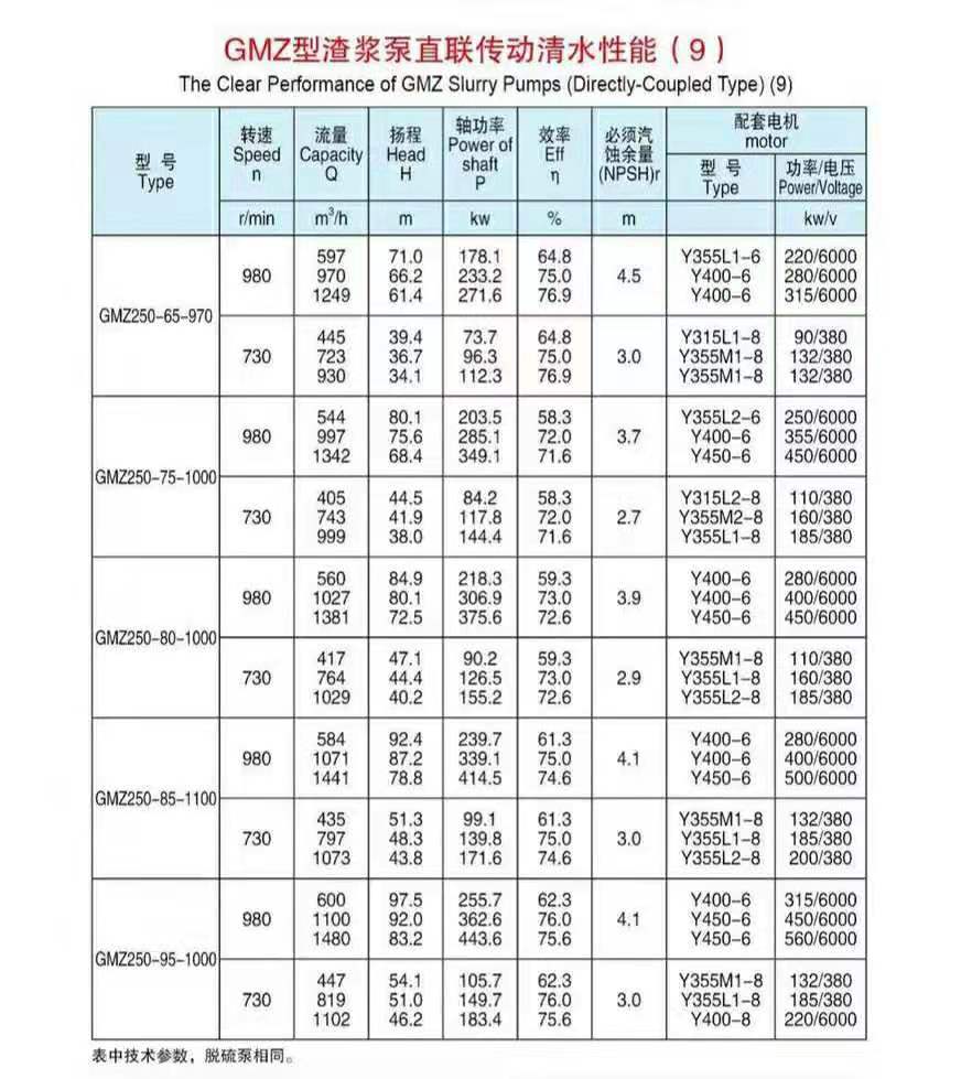 卧式渣浆泵使用现场
