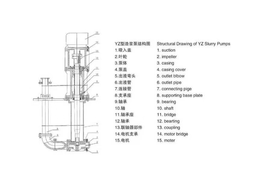 加气混凝土专用泵(图1) 加气混凝土专用泵