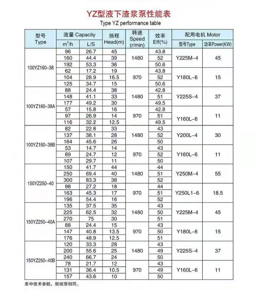 加气混凝土专用泵(图7) 加气混凝土专用泵