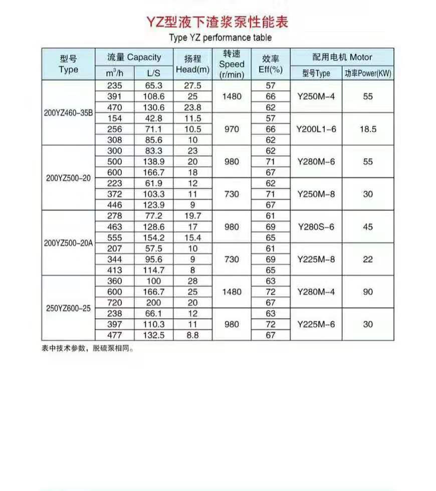 加气混凝土专用泵(图9) 加气混凝土专用泵